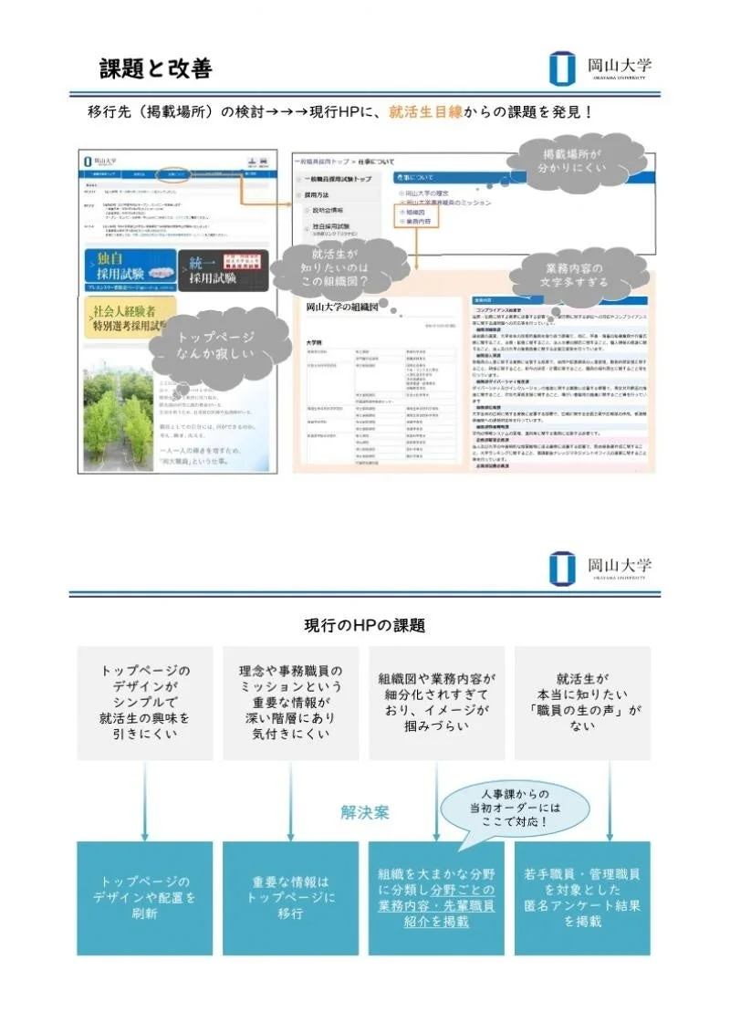 岡山大学の採用サイト改善案。就活生視点での課題（デザイン、情報構造、業務内容、職員の声不足）を挙げ、それらを解決するためのウェブサイト刷新策を具体的に提示しています。