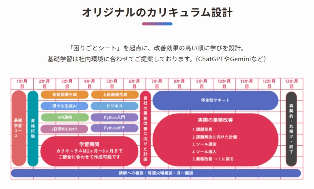 オリジナルカリキュラム設計図