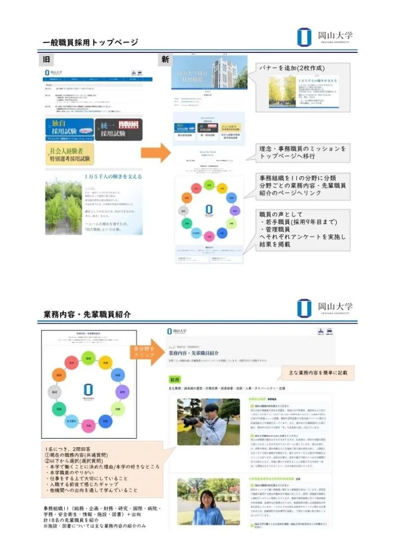 岡山大学の一般職員採用ウェブサイトのリニューアル案と、業務内容・先輩職員紹介ページの構成を示す資料です。採用試験、組織分類、職員の声を掲載する計画、先輩職員のインタビュー内容などが説明されています。