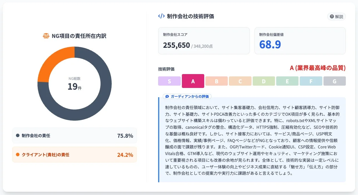 ウェブサイトの技術評価と問題の責任分担