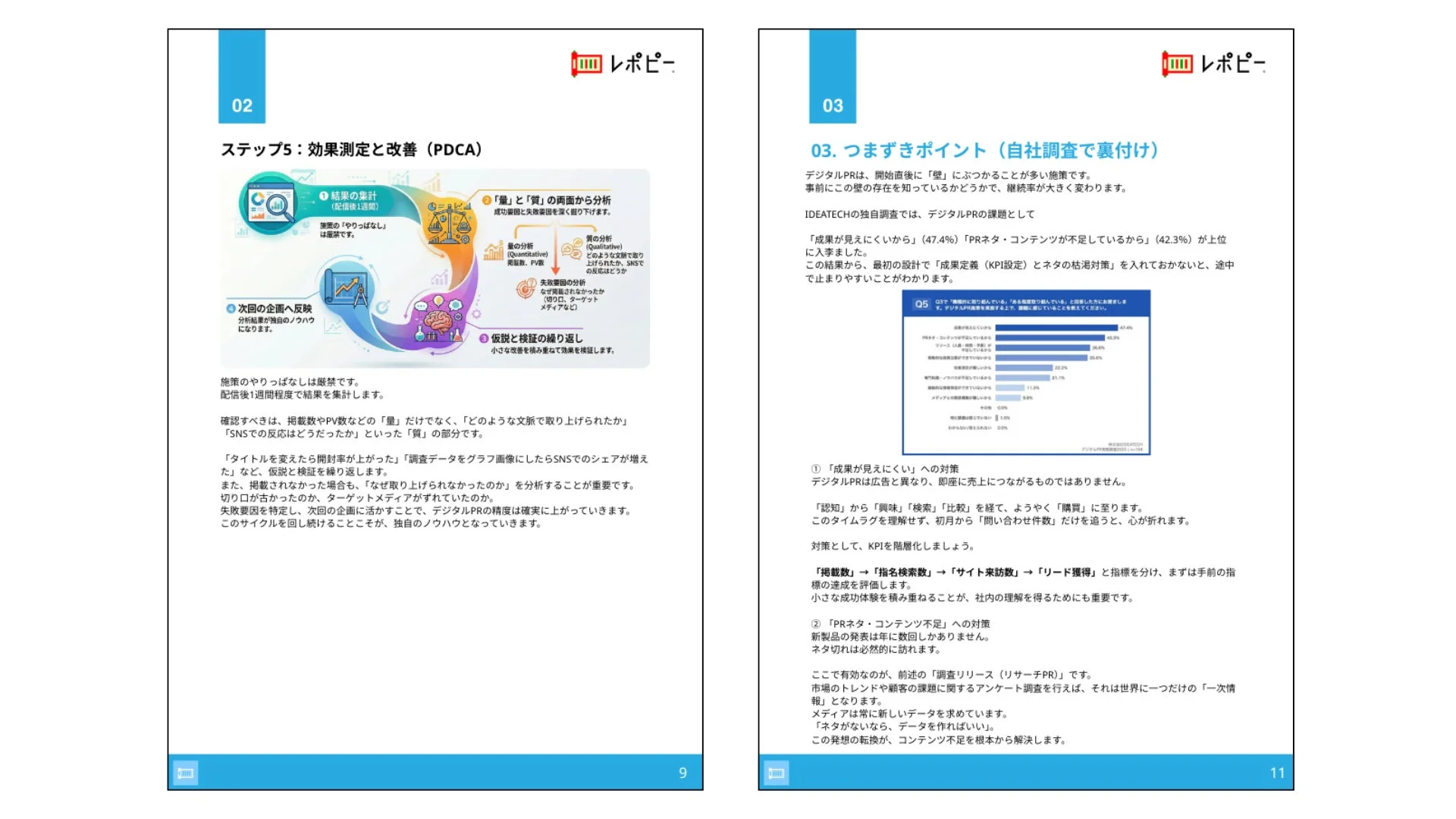 デジタルPRの効果測定と改善、課題の解説