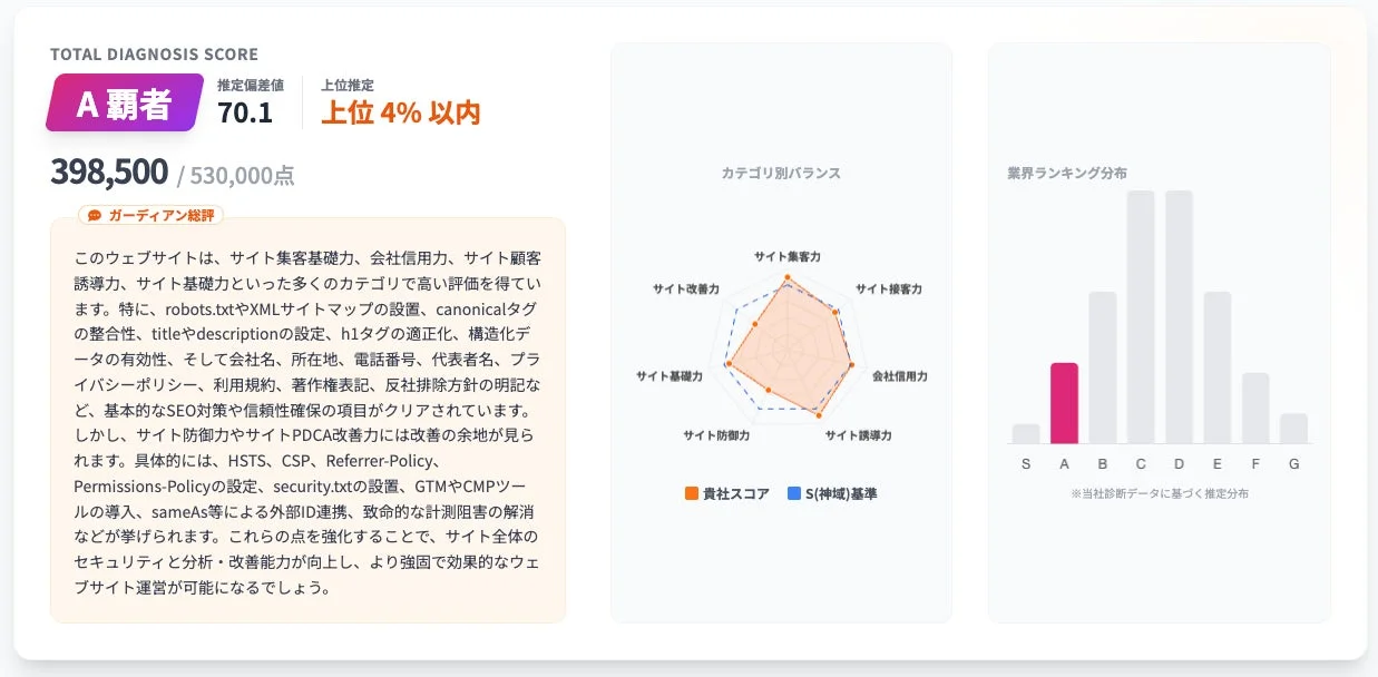 ウェブサイトの総合診断結果