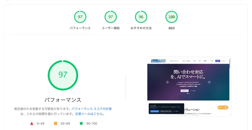 ウェブサイトのパフォーマンス、ユーザー補助、おすすめの方法、SEOといった指標のスコア