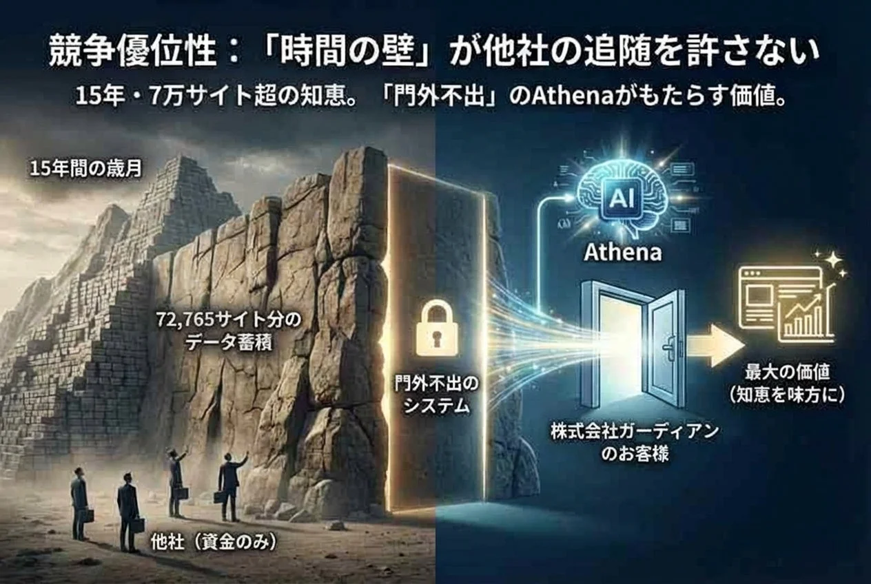 競争優位性：「時間の壁」が他社の追随を許さない