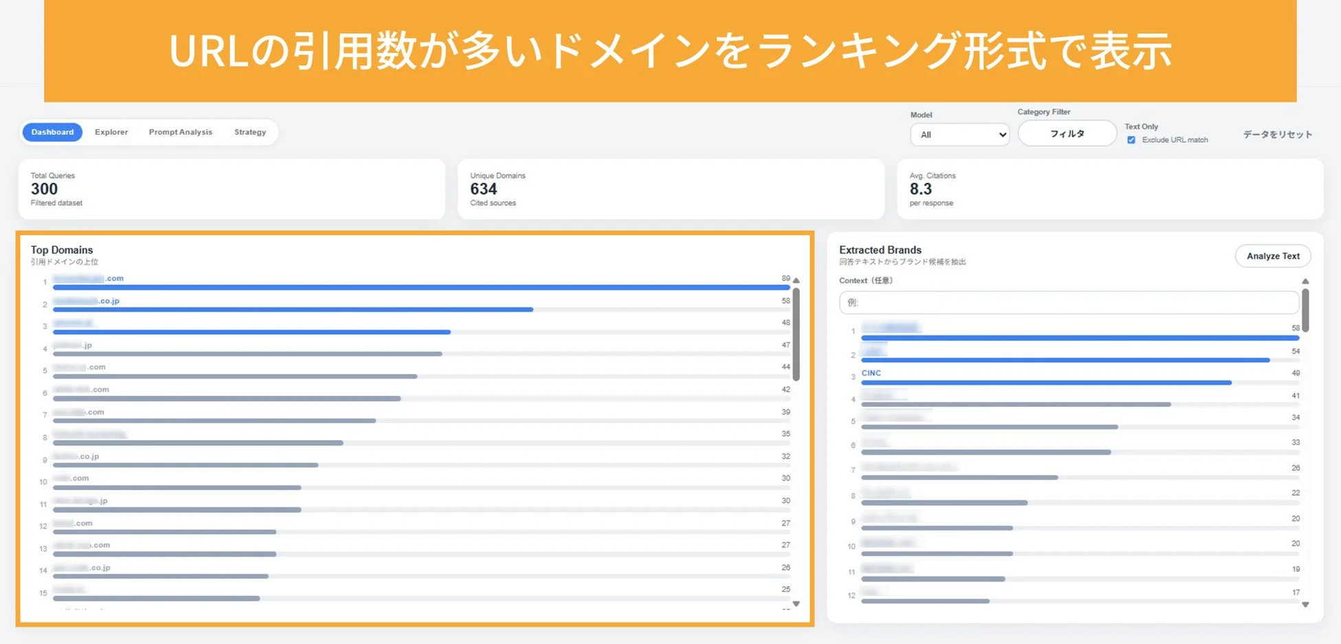 URLの引用数が多いドメインをランキング形式で表示するダッシュボード画面
