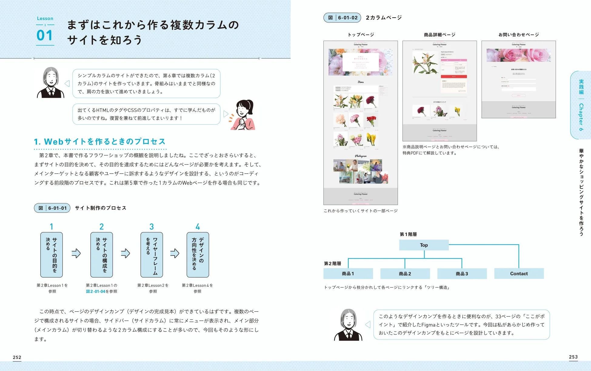 サイト制作プロセスと2カラムレイアウトの例